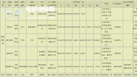 8407模具鋼的特點特性介紹